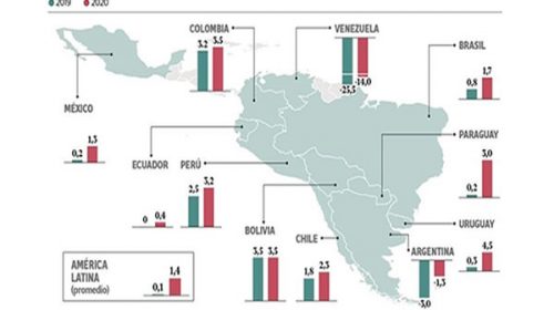 La Argentina, entre los cuatro países con caídas previstas de PBI en 2020