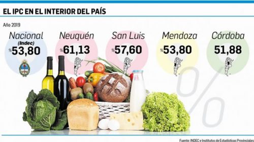 Inflación en las provincias: hasta 61% en el 2019