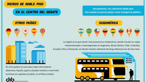 El Gobierno revisará si se pueden seguir usando los micros doble piso