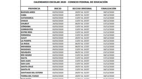 Cuándo empiezan las clases y cuándo son las vacaciones de invierno en cada provincia