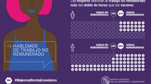 Día de la Mujer: el Banco Central lanzó una campaña contra la desigualdad de género