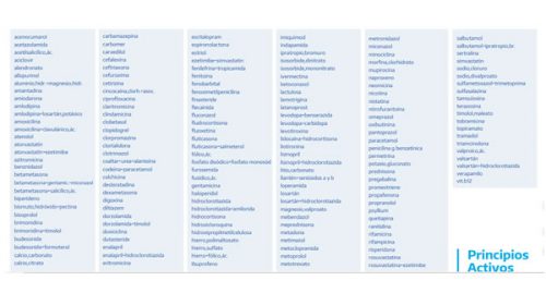Lista completa de los 170 medicamentos gratuitos del PAMI y cómo conseguirlos