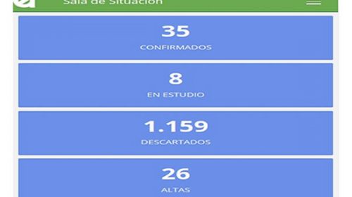 Este miércoles se registraron dos nuevos casos de coronavirus en Entre Ríos