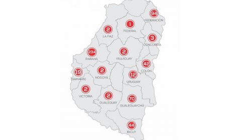 Tres departamentos concentran más del 75% de los casos de coronavirus en Entre Ríos
