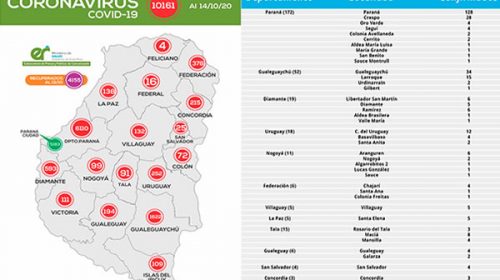 Covid-19 en Entre Ríos: Detallan qué tipo de transmisión hay en cada localidad
