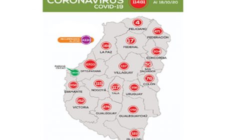 Este domingo se registraron 295 nuevos casos de coronavirus en Entre Ríos