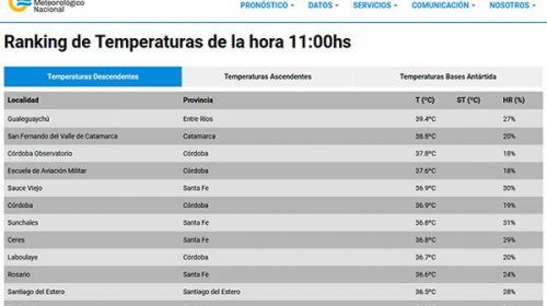 SMN: una ciudad entrerriana es la más calurosa del país con más de 40 grados