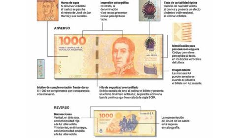 El nuevo billete de $1.000 fue premiado como el más seguro de América Latina