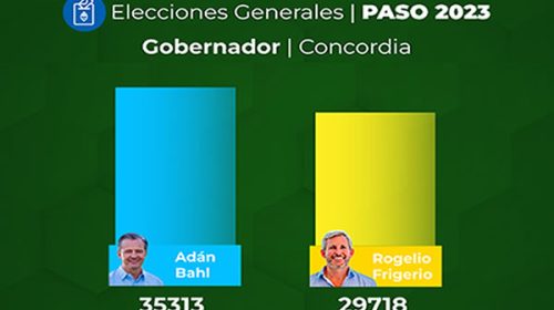 Concordia marcó la mayor diferencia en favor del peronismo en toda la provincia Concordia marcó la mayor diferencia en favor del peronismo en toda la provincia