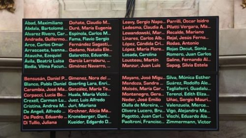 El Senado dio luz verde a la Ley Bases: qué falta para que sea sancionada
