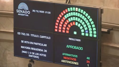 El Presupuesto 2026 enciende alarmas por el desfinanciamiento estatal